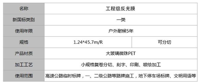 工程級反光膜一類.jpg